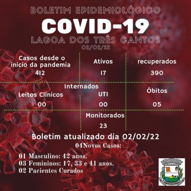 Fonte: Secretaria de Saúde/Ala Covid