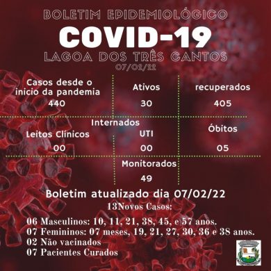 Fonte: Secretaria da Saúde/Ala Covid