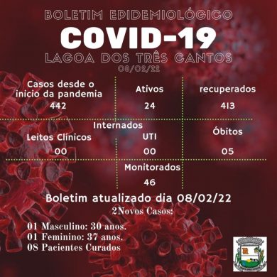 Fonte: Secretaria da Saúde/Ala Covid
