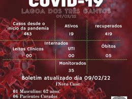 Boletim Epidemiológico de Lagoa dos Três Cantos de 09/02/22