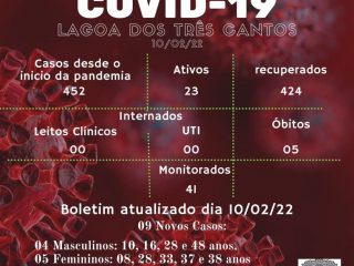Boletim Epidemiológico de Lagoa dos Três Cantos de 10/02/22