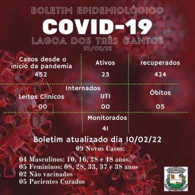 Fonte: Secretaria da Saúde/Ala Covid