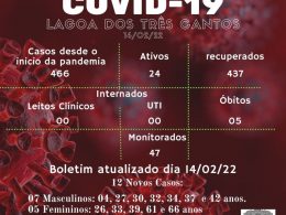 Boletim Epidemiológico de Lagoa dos Três Cantos de 14/02/22