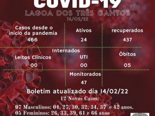Boletim Epidemiológico de Lagoa dos Três Cantos de 14/02/22