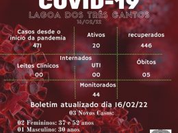 Boletim Epidemiológico de Lagoa dos Três Cantos de 16/02/22