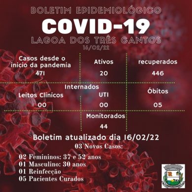 Fonte: Secretaria de Saúde/Ala Covid