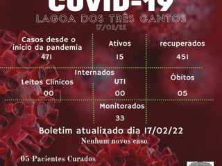 Boletim Epidemiológico de Lagoa dos Três Cantos de 17/02/22