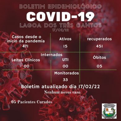 Fonte: Secretaria de Saúde/Ala Covid