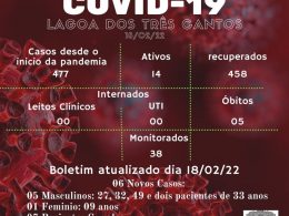 Boletim Epidemiológico de Lagoa dos Três Cantos de 18/02/22