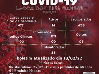 Boletim Epidemiológico de Lagoa dos Três Cantos de 18/02/22