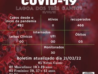 Boletim Epidemiológico de Lagoa dos Três Cantos de 21/02/22