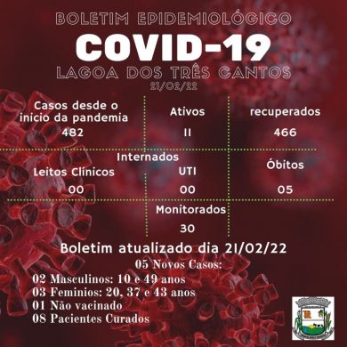 Fonte: Secretaria de Saúde/Ala Covid