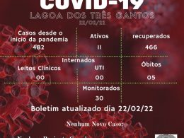 Boletim Epidemiológico de Lagoa dos Três Cantos de 22/02/22
