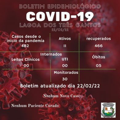 Fonte: Secretaria de Saúde/Ala Covid