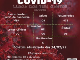 Boletim Epidemiológico de Lagoa dos Três Cantos de 24/02/22