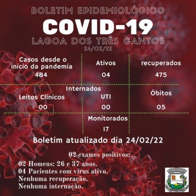Fonte: Secretaria da Saúde/Ala Covid