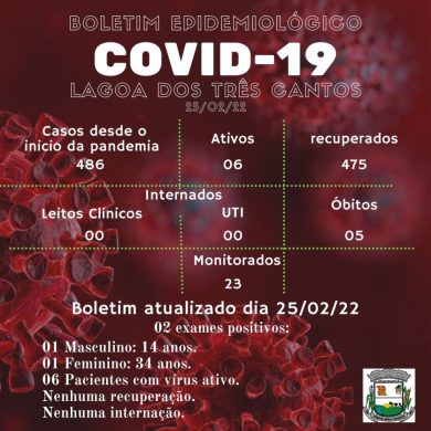 Fonte: Secretaria de Saúde/Ala Covid