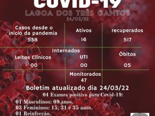 Boletim Epidemiológico de Lagoa dos Três Cantos de 24/03/22