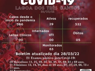 Boletim Epidemiológico de Lagoa dos Três Cantos de 28/03/22