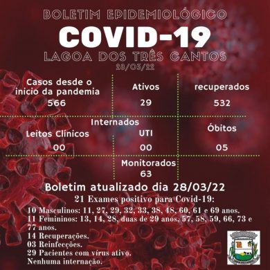 Fonte: Secretaria de Saúde/Ala Covid