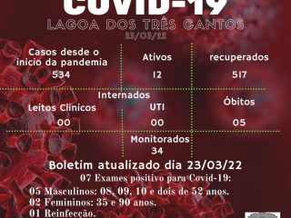 Boletim Epidemiológico de Lagoa dos Três Cantos de 23/03/22