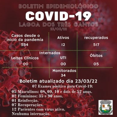 Boletim Epidemiológico de Lagoa dos Três Cantos de 23/03/22