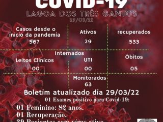 Boletim Epidemiológico de Lagoa dos Três Cantos de 29/03/22