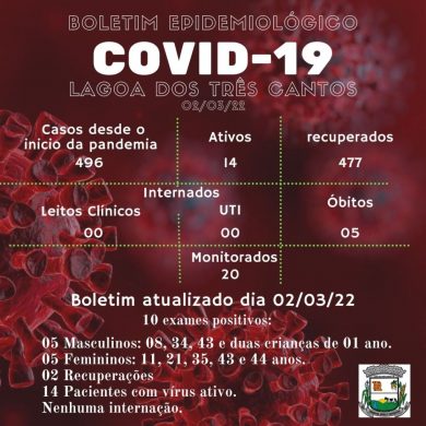 Fonte: Secretaria de Saúde/Ala Covid
