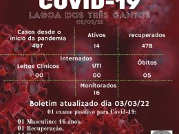 Boletim Epidemiológico de Lagoa dos Três Cantos de 03/03/22