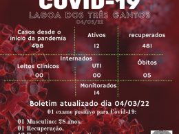 Boletim Epidemiológico de Lagoa dos Três Cantos de 04/03/22