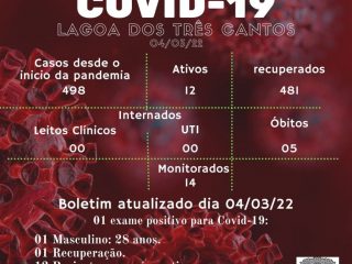 Boletim Epidemiológico de Lagoa dos Três Cantos de 04/03/22