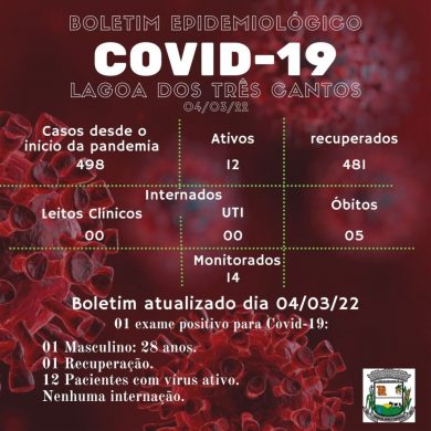 Fonte: Secretaria da Saúde/Ala Covid