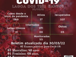 Boletim Epidemiológico de Lagoa dos Três Cantos de 30/03/22