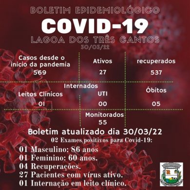 Fonte: Secretaria da Saúde/Ala Covid