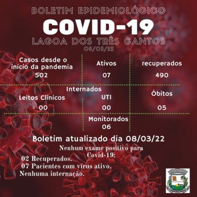 Fonte: Secretaria de Saúde/Ala Covid