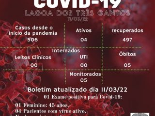 Boletim Epidemiológico de Lagoa dos Três Cantos de 11/03/22