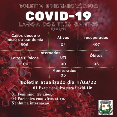 Fonte: Secretaria de Saúde/Ala Covid