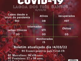 Boletim Epidemiológico de Lagoa dos Três Cantos de 14/03/22