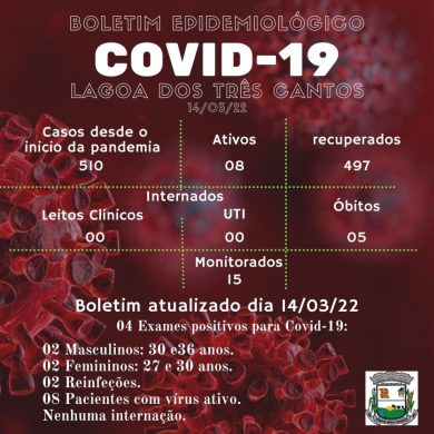 Fonte: Secretaria da Saúde/Ala Covid