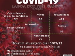 Boletim Epidemiológico de Lagoa dos Três Cantos de 15/03/22