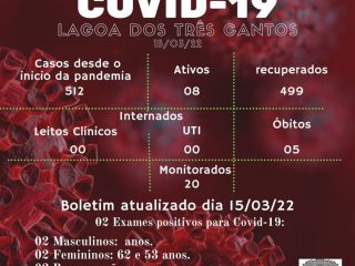 Boletim Epidemiológico de Lagoa dos Três Cantos de 15/03/22