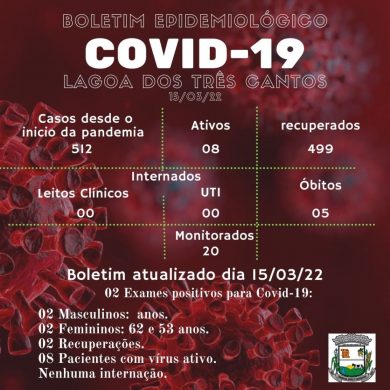 Fonte: Secretaria da Saúde/Ala Covid