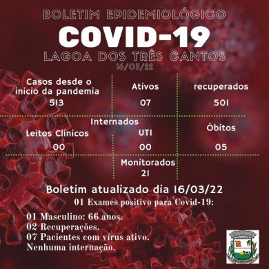 Fonte: Secretaria da Saúde/Ala Covid