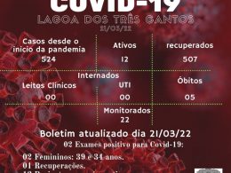 Boletim Epidemiológico de Lagoa dos Três Cantos de 21/03/22