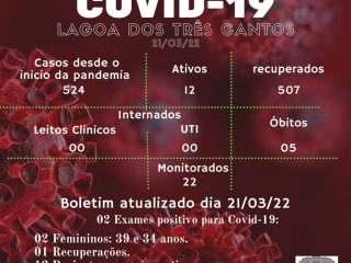 Boletim Epidemiológico de Lagoa dos Três Cantos de 21/03/22
