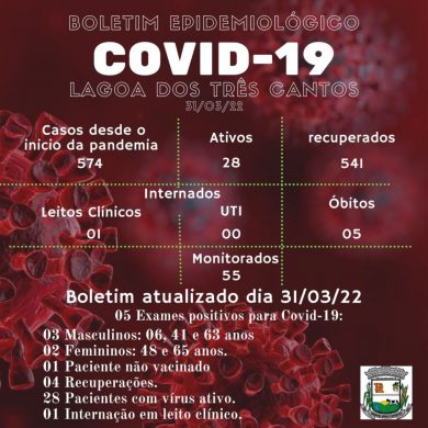 Fonte: Secretaria da Saúde/Ala Covid