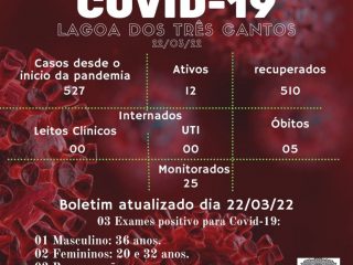 Boletim Epidemiológico de Lagoa dos Três Cantos de 22/03/22