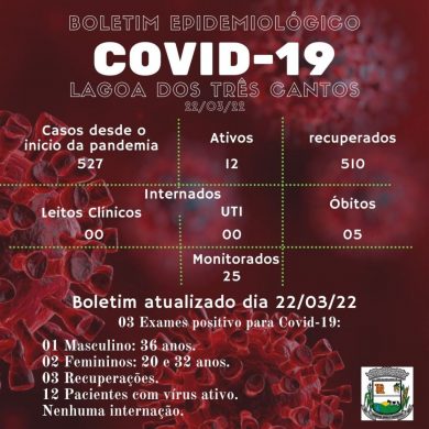 Fonte: Secretaria da Saúde/Ala Covid