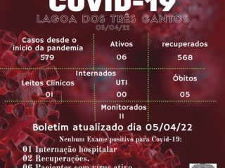 Boletim Epidemiológico de Lagoa dos Três Cantos de 05/04/22