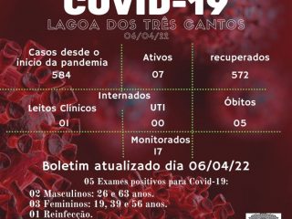 Boletim Epidemiológico de Lagoa dos Três Cantos de 06/04/22